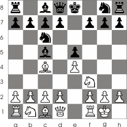 How to Castle in Chess: A Chessable's Guide