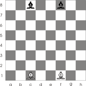 initial position of the bishops on the chess board