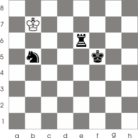 the king is unable to move on 6th rank ,a7 or c7