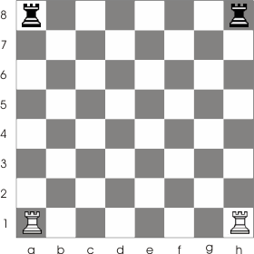 the initial position of the rooks on the chess board