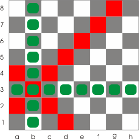 The directions on the chess board: the rows, the columns and the diagonals