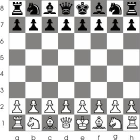 chess board setup. The position of all pieces at the begining of the game